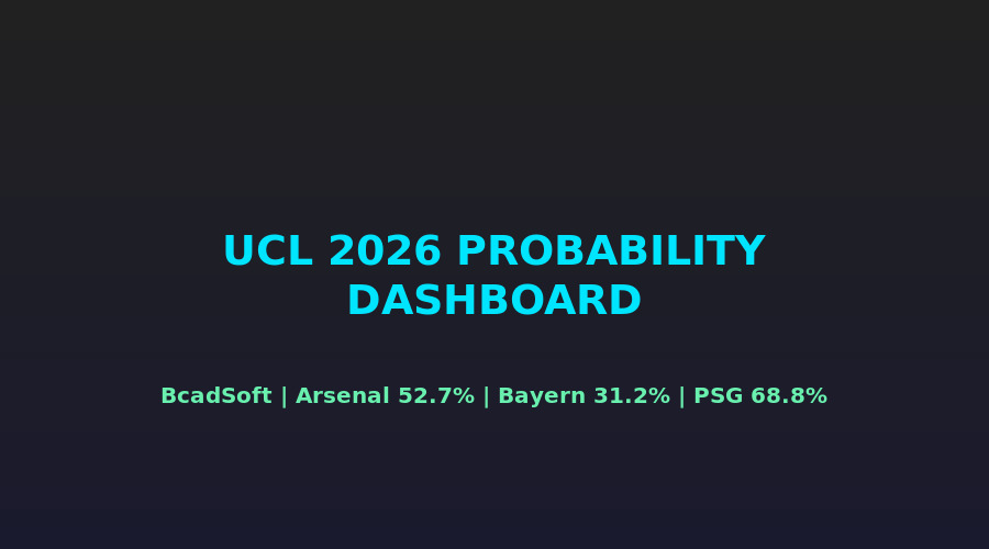 Dashboard xác su?t UCL bán k?t 2026: Arsenal 52.7%, PSG 68.8% vào chung k?t Budapest