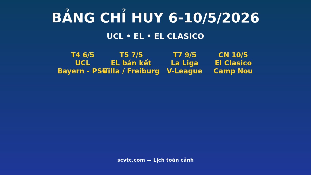 B?ng ch? huy cu?i tu?n bóng ?á 6-10/5/2026 l?ch UCL Bayern PSG EL Villa Forest Freiburg Braga El Clasico Camp Nou theo gi? Vi?t Nam