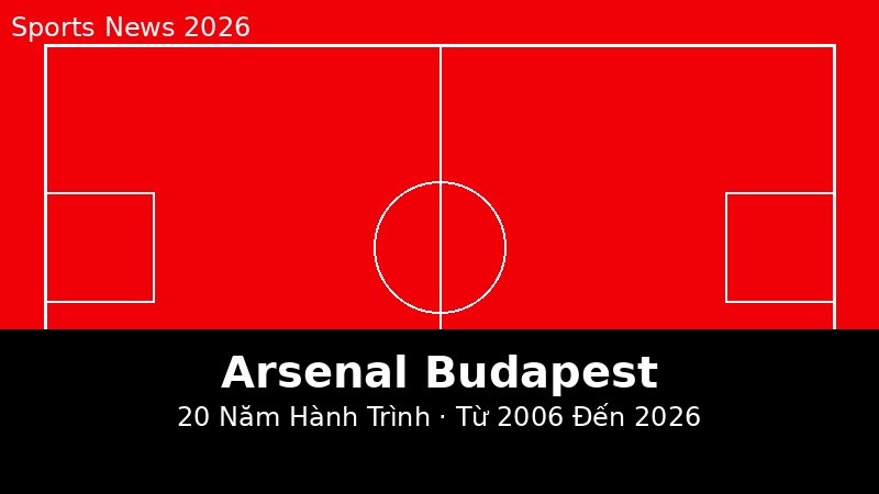 T? Paris 2006 ??n Budapest 2026: Arsenal C?n 20 N?m ?? Tr? L?i Chung K?t Champions League