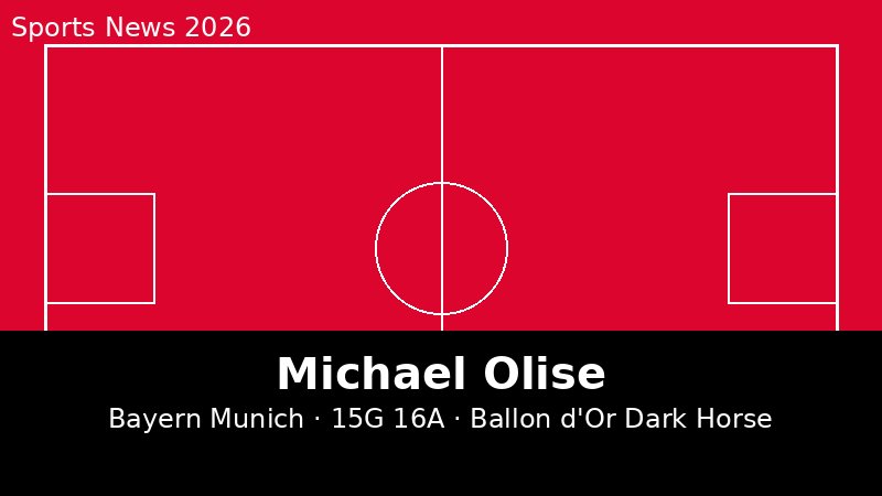 Michael Olise — Ng?i Sao Bí ?n C?a Bayern Munich Và Hành Trình Thách Th?c Kane T?i Ballon d'Or 2026