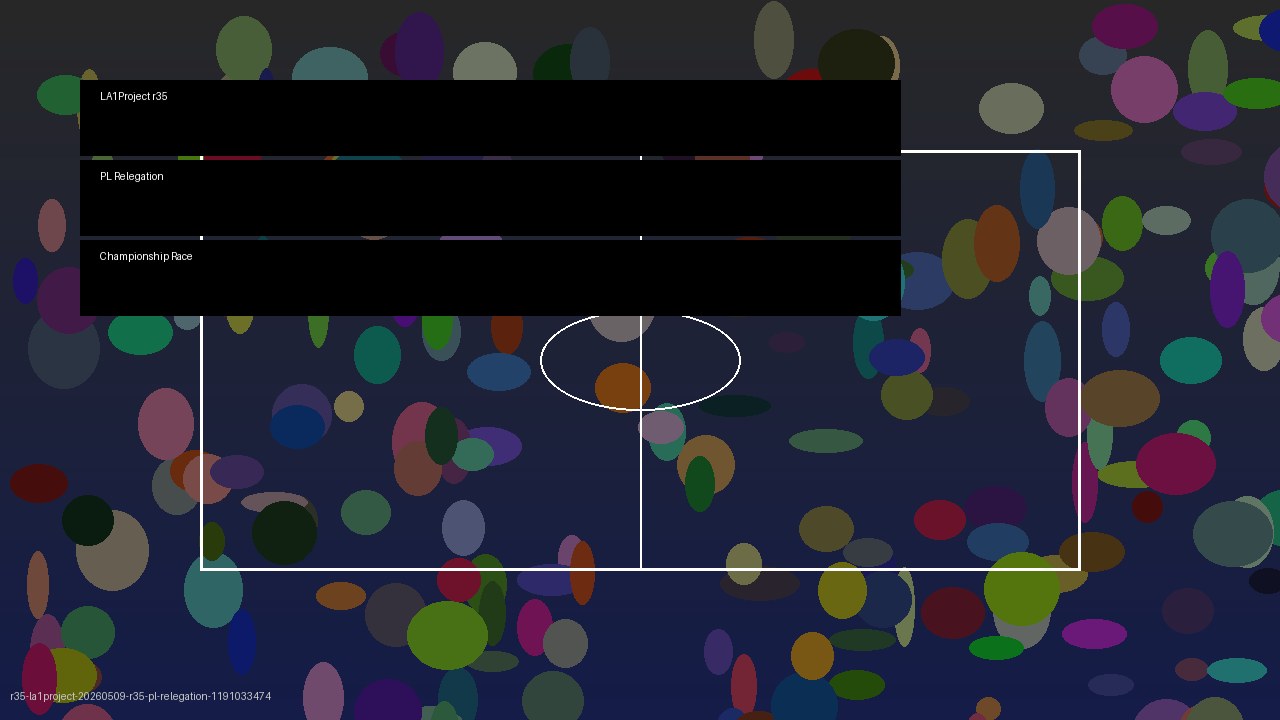 D? án Premier League 2025-26: Ai s? xu?ng h?ng Championship — 3 cái tên ?ang ? ranh gi?i nguy hi?m