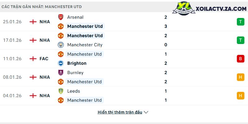 Soi kèo West Ham vs Man Utd, 3h15 11/2 - Ngo?i h?ng Anh