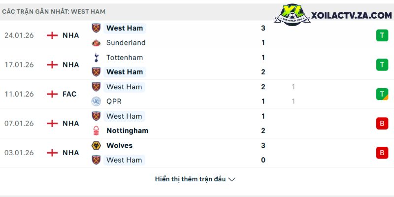 Soi kèo Chelsea vs Leeds, 2h30 11/2 - Ngo?i h?ng Anh