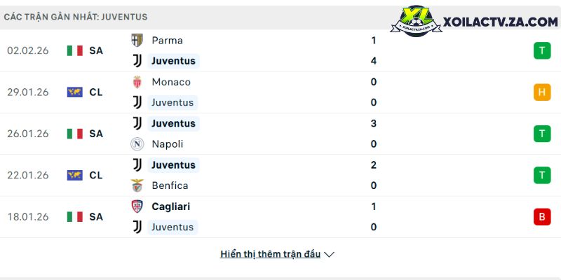 Guardiola s? r?i Man City cu?i mùa? Man City chu?n… (V-League)— Phan tích bóng ?á Vi?t Nam