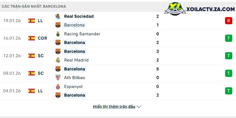 PSG vs Liverpool t? k?t C1 (V-League)— Phan tích bóng ?á Vi?t Nam