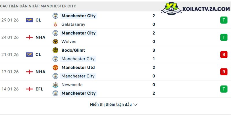 Melbourne City Women vs Nasaf Qarshi Women (10:00 29/03): 3 tín hi?u cho th?y tr?n t? k?t d? nghiêng v? ??i c?a trên