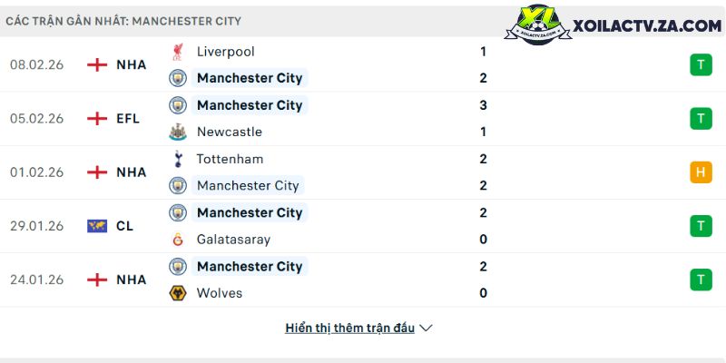 Soi kèo Liverpool vs Man City, 23h30 8/2 - Ngo?i h?ng Anh
