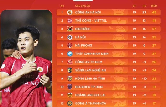B?ng x?p h?ng V-League 2025/2026 sau vòng 19 - c?c di?n tr? h?ng